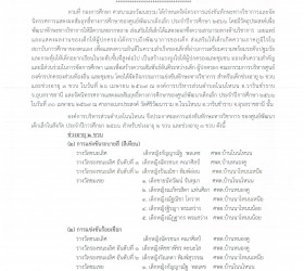 ประกาศผลการแข่งขันทักษะทางวิชาการ ตามโครงการแข่งขันทักษะทางวิชาการและจัดนิทรรศการแสดงผลสัมฤทธิ์ทางการศึกษา ของศูนย์พัฒนาเด็กเล็ก ประจำปีการศึกษา 2566 